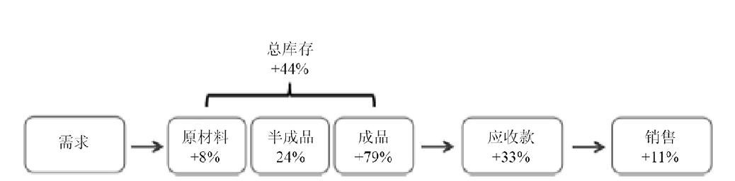 图8-9　危急案例