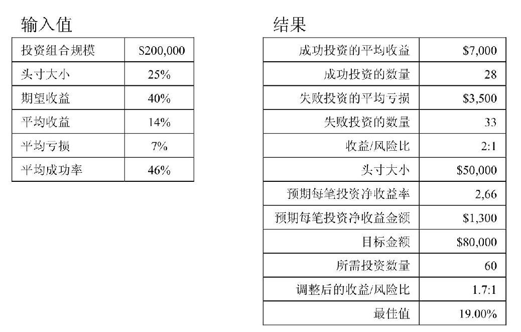 图4-4 使用基于结果的假设预测(RBAF),可以准确确定实现目标所需的数字,并确定各种调整将如何影响结果