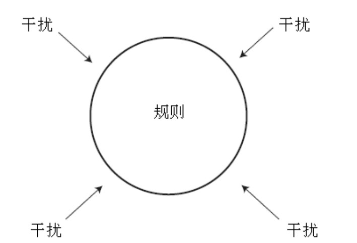 图5-9 用规则围起来,挡住渗透进来的干扰。没有纪律和策略,剩下的只有希望和运气