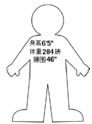 图6-6 正如身材信息能给出视觉印象,股票的度量信息可以让你看到它股价筑底的足迹