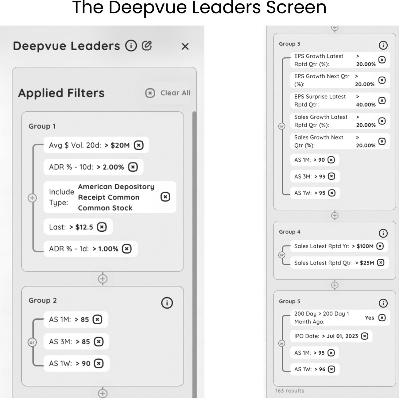 图9-12 Deepvue LEADERS 筛选:流动性尚可加强趋势或顶尖行业组