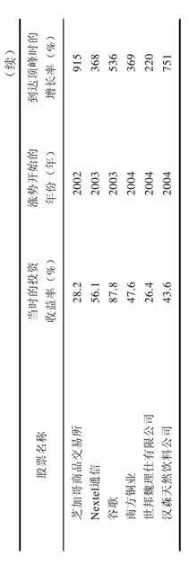 表16-1 历史上领军股的股本回报率(续)