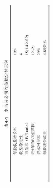 表4-1 麦当劳公司收益稳定性示例